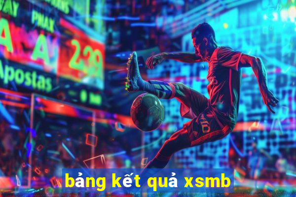 bảng kết quả xsmb