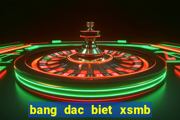 bang dac biet xsmb theo tong