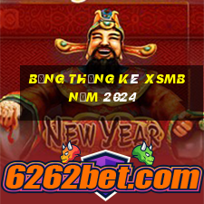 bảng thống kê xsmb năm 2024