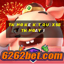 THỐNG KÊ KẾT QUẢ XSBTH ngày 1