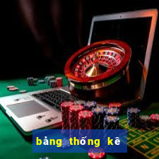 bảng thống kê đặc biệt theo tổng