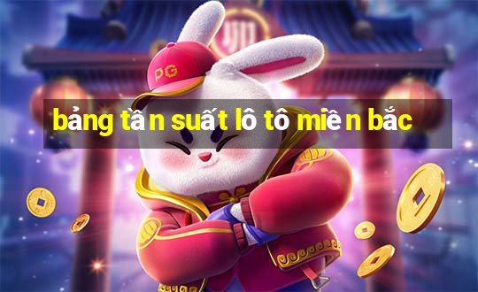 bảng tần suất lô tô miền bắc