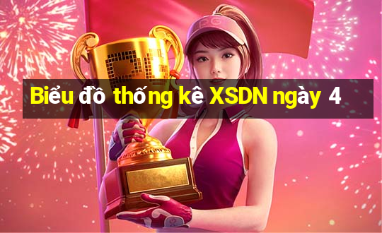 Biểu đồ thống kê XSDN ngày 4