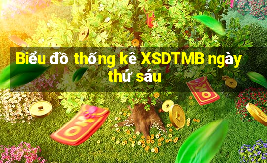 Biểu đồ thống kê XSDTMB ngày thứ sáu