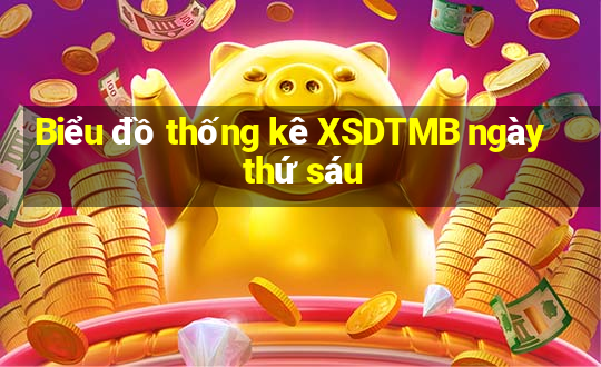 Biểu đồ thống kê XSDTMB ngày thứ sáu