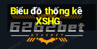 Biểu đồ thống kê XSHG