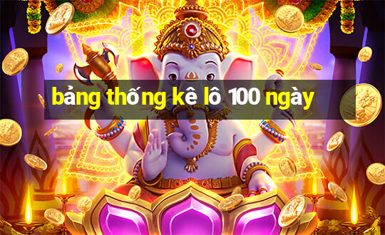 bảng thống kê lô 100 ngày