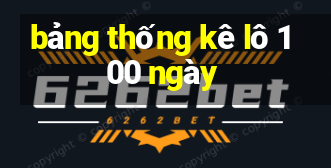 bảng thống kê lô 100 ngày