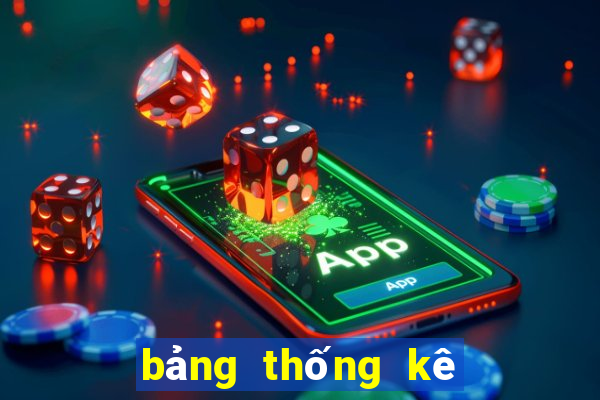 bảng thống kê lô 100 ngày