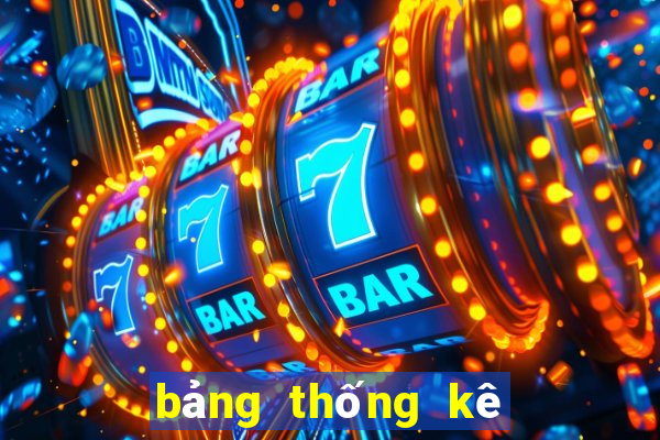 bảng thống kê lô 100 ngày