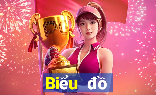 Biểu đồ thống kê xs Max3D Pro ngày 17