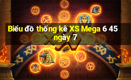 Biểu đồ thống kê XS Mega 6 45 ngày 7