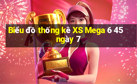 Biểu đồ thống kê XS Mega 6 45 ngày 7