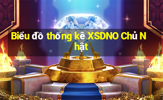 Biểu đồ thống kê XSDNO Chủ Nhật