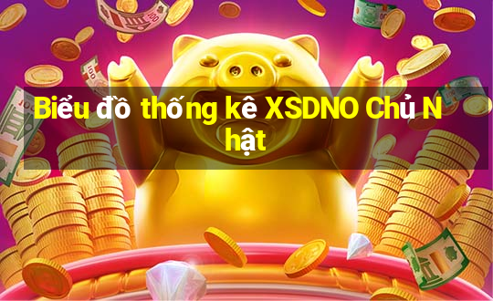 Biểu đồ thống kê XSDNO Chủ Nhật