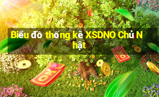 Biểu đồ thống kê XSDNO Chủ Nhật