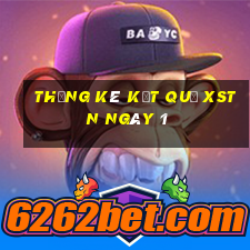 THỐNG KÊ KẾT QUẢ XSTN ngày 1