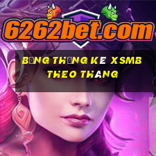 bảng thống kê xsmb theo tháng