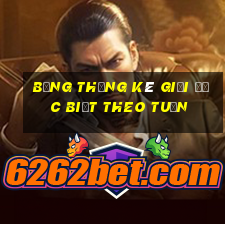 bảng thống kê giải đặc biệt theo tuần