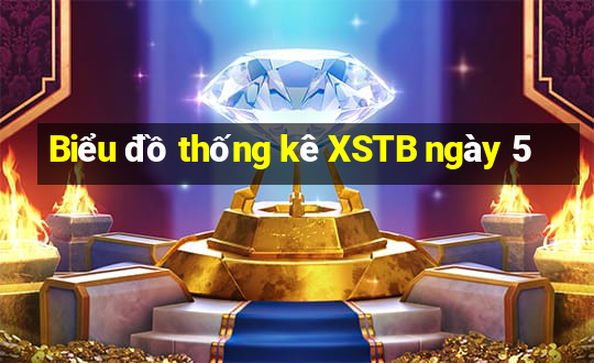 Biểu đồ thống kê XSTB ngày 5