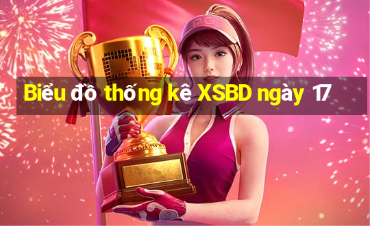 Biểu đồ thống kê XSBD ngày 17