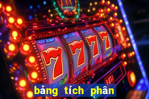 bảng tích phân đầy đủ