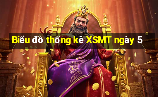 Biểu đồ thống kê XSMT ngày 5