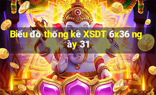 Biểu đồ thống kê XSDT 6x36 ngày 31