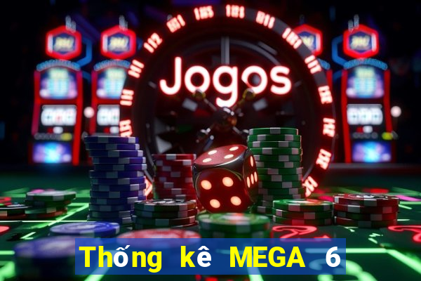 Thống kê MEGA 6 45 hôm nay