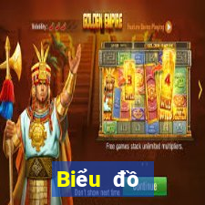 Biểu đồ thống kê XSHG ngày 24