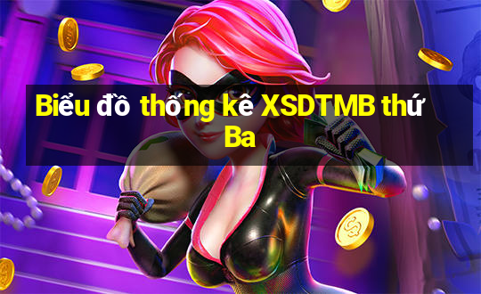 Biểu đồ thống kê XSDTMB thứ Ba