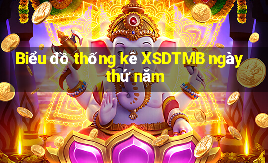 Biểu đồ thống kê XSDTMB ngày thứ năm