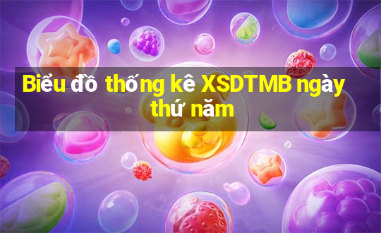 Biểu đồ thống kê XSDTMB ngày thứ năm