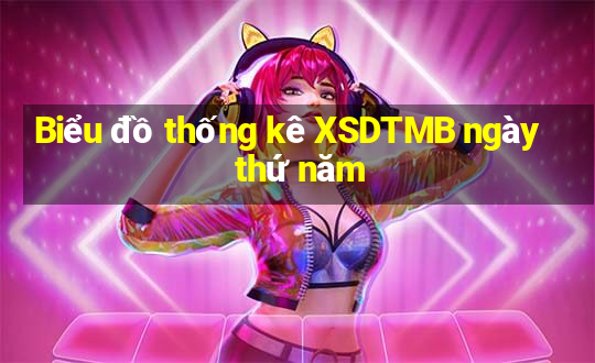 Biểu đồ thống kê XSDTMB ngày thứ năm