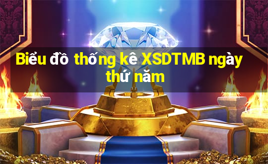 Biểu đồ thống kê XSDTMB ngày thứ năm