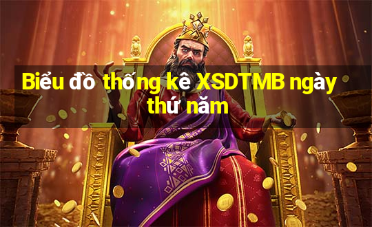 Biểu đồ thống kê XSDTMB ngày thứ năm