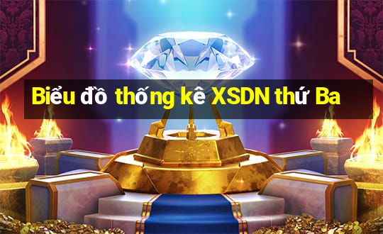 Biểu đồ thống kê XSDN thứ Ba