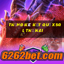 THỐNG KÊ KẾT QUẢ XSGL thứ hai