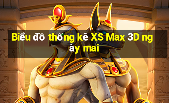 Biểu đồ thống kê XS Max 3D ngày mai