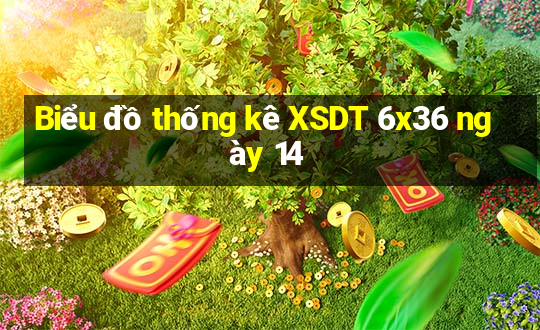 Biểu đồ thống kê XSDT 6x36 ngày 14