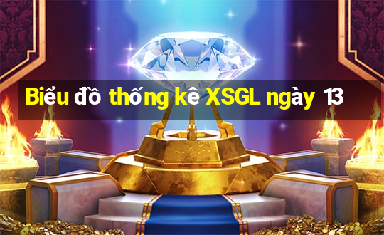 Biểu đồ thống kê XSGL ngày 13