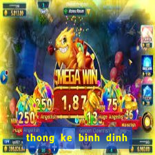 thong ke binh dinh minh ngoc