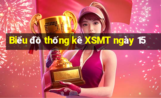 Biểu đồ thống kê XSMT ngày 15