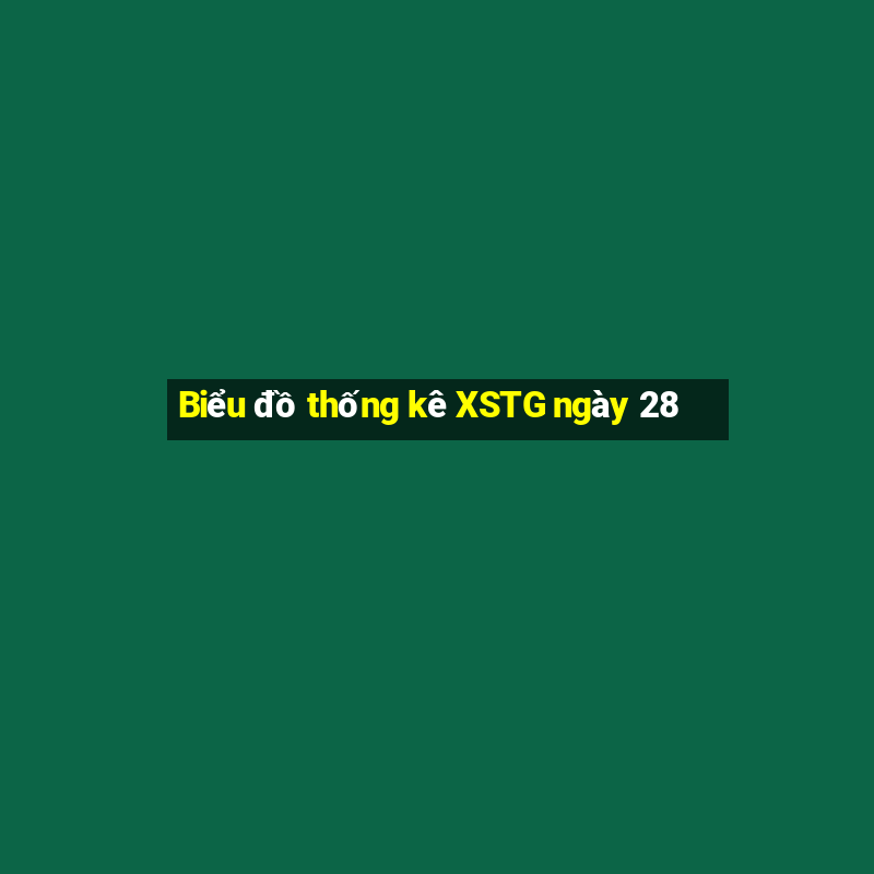 Biểu đồ thống kê XSTG ngày 28