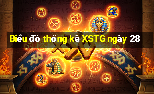 Biểu đồ thống kê XSTG ngày 28