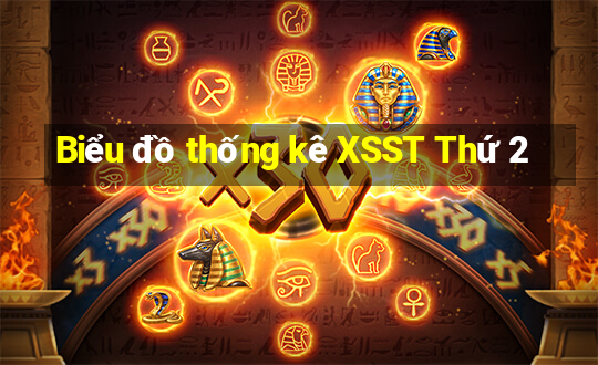 Biểu đồ thống kê XSST Thứ 2