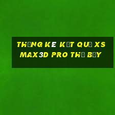 THỐNG KÊ KẾT QUẢ xs Max3D Pro thứ bảy