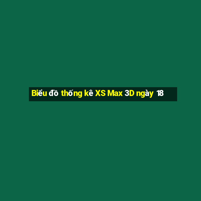 Biểu đồ thống kê XS Max 3D ngày 18