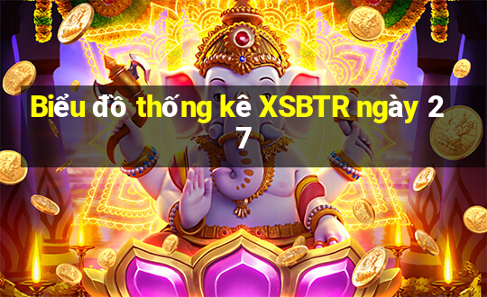 Biểu đồ thống kê XSBTR ngày 27