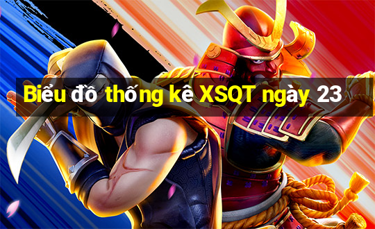 Biểu đồ thống kê XSQT ngày 23